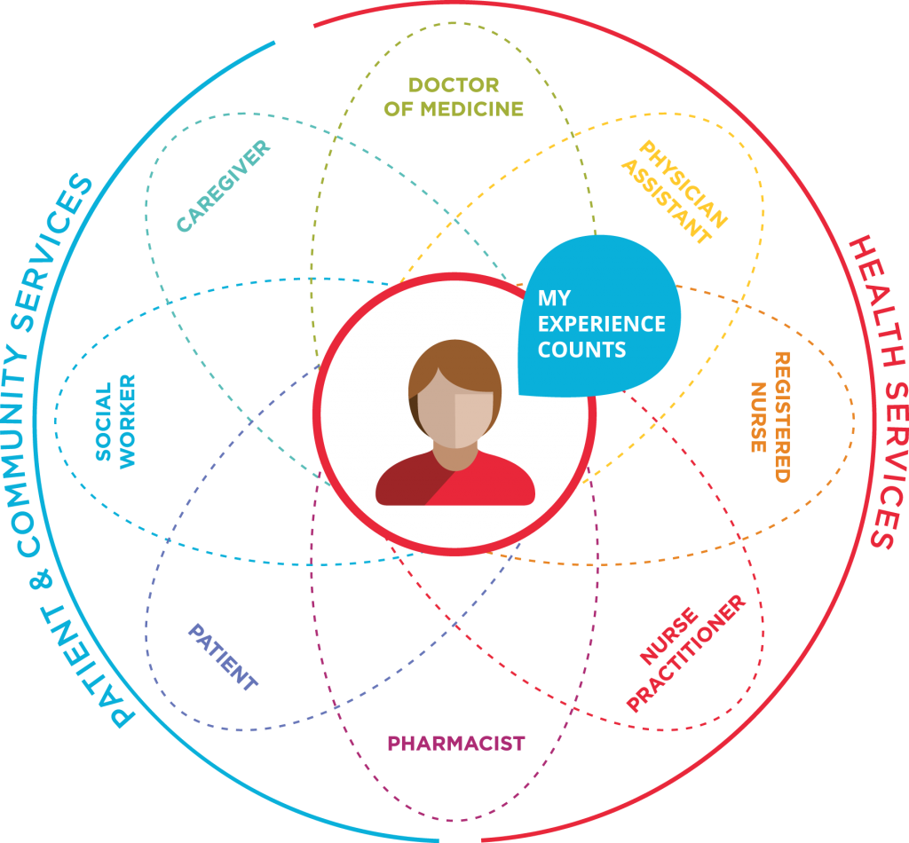 Pivot-Website-HealthDiagram2
